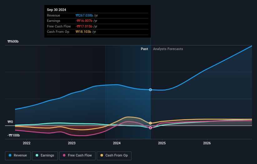 High Growth Tech Stocks To Watch This December 2024