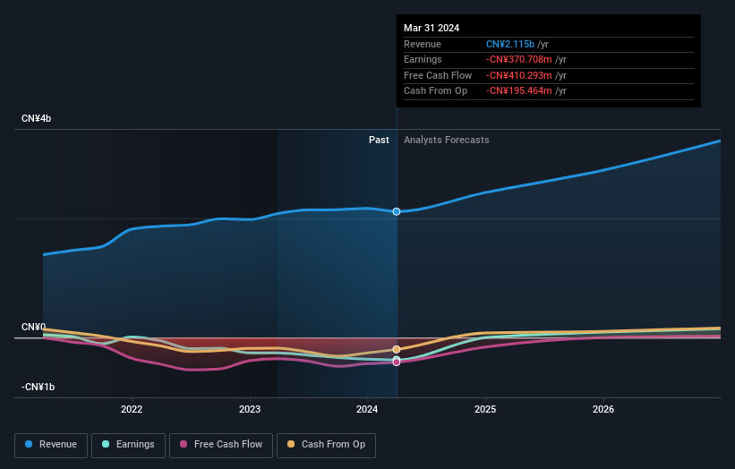 High Growth Tech Stocks To Explore In December 2024
