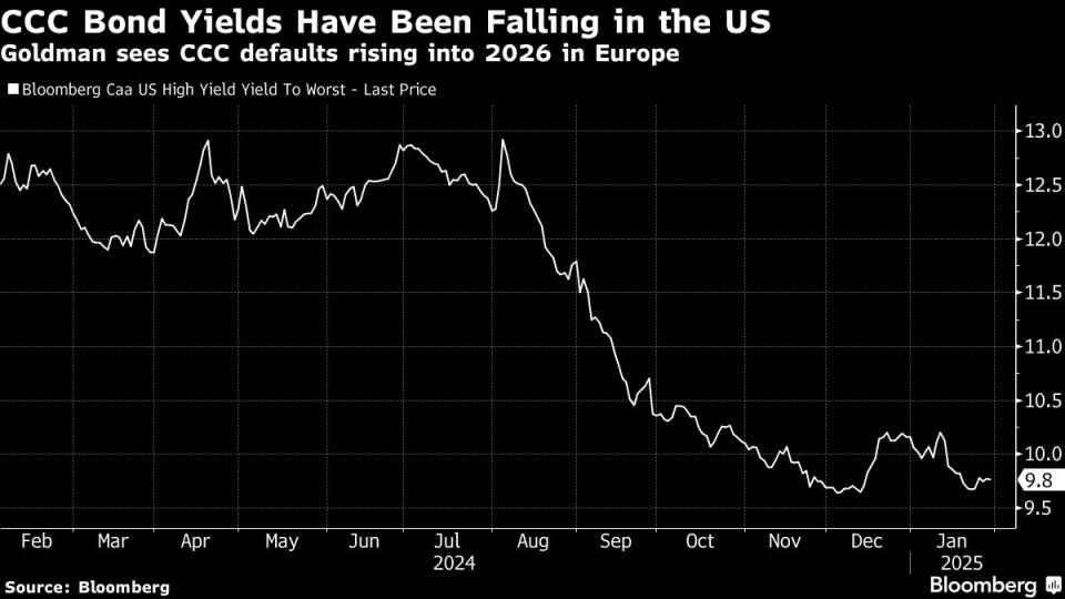 Goldman Warns of Default Threat in Europe’s Riskiest Bonds