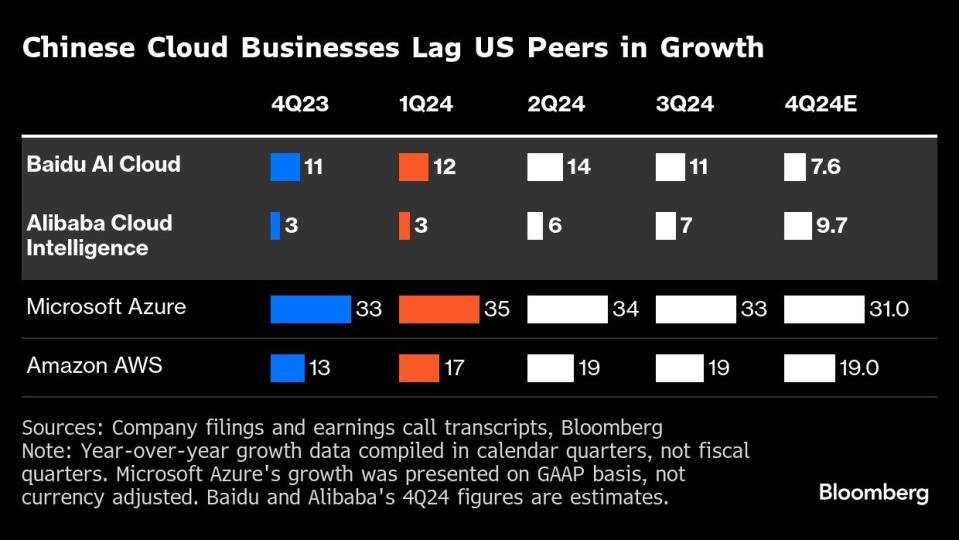 DeepSeek Sparks Hope for Renaissance in China’s Tech Megacaps