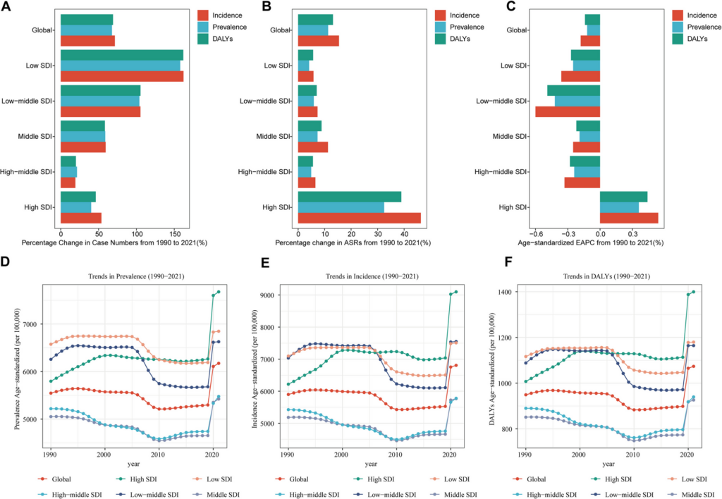 Global trends of depressive disorders among women of reproductive age from 1990 to 2021: a systematic analysis of burden, sociodemographic disparities, and health workforce correlations