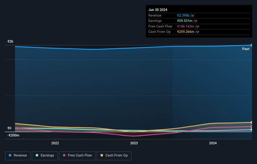 Exploring Europe’s Undiscovered Stock Gems This March 2025