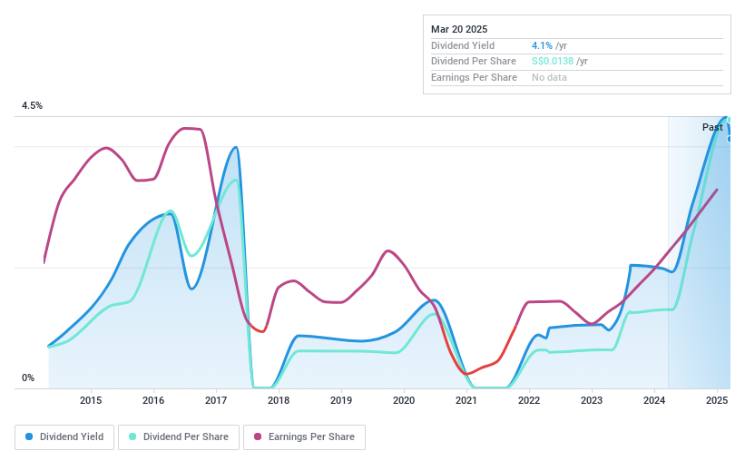 Global Dividend Stocks To Consider In April 2025