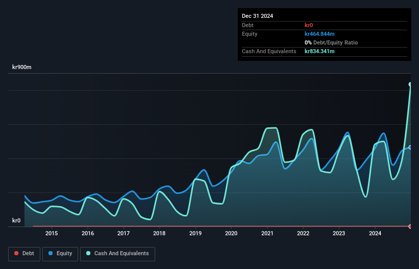 Undiscovered Gems in Europe for April 2025