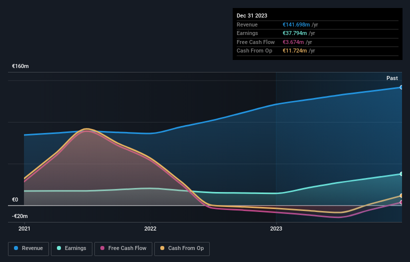Exploring Undiscovered Gems in Europe This April 2025