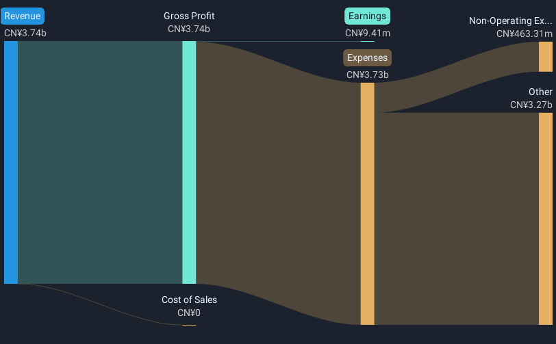 High Growth Tech Stocks Featuring 3 Promising Global Players