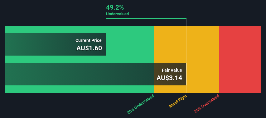 Undervalued Small Caps In Global With Insider Buying