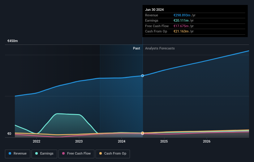 High Growth Tech Stocks In Europe To Watch April 2025