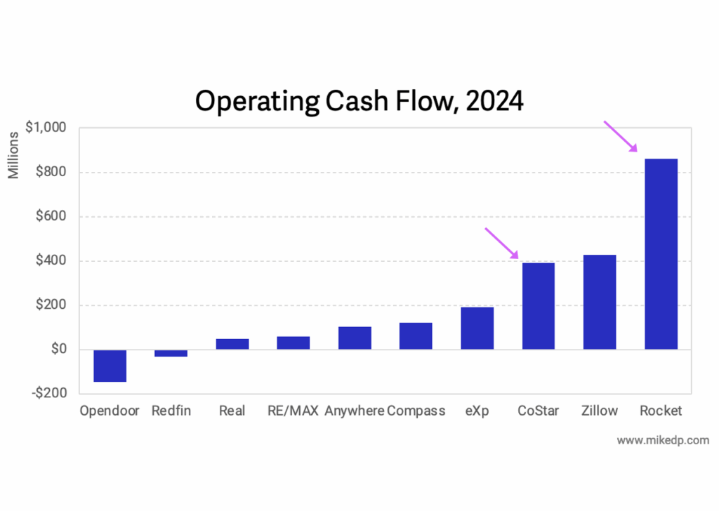 2024 Real Estate Business Profitability Roundup — Mike DelPrete – Real Estate Tech Strategist