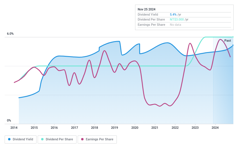 3 Top Global Dividend Stocks Yielding Up To 5.7%