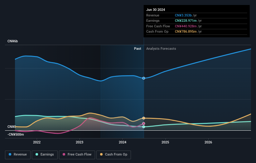 Exploring High Growth Tech Stocks In April 2025