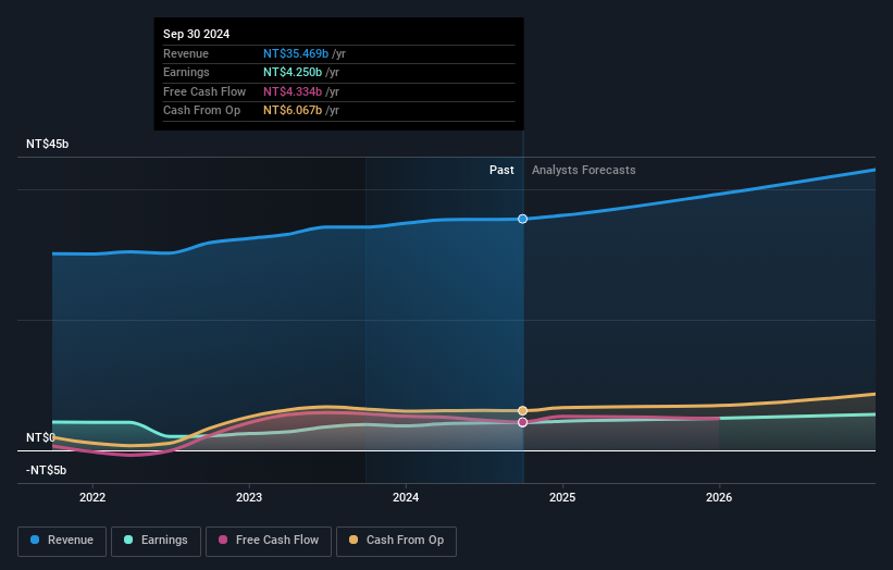 3 Undiscovered Gems in Global Markets with Strong Potential