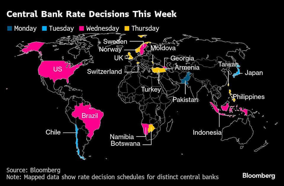 Global Rate Limbo Reigns After 150 Days of Trump