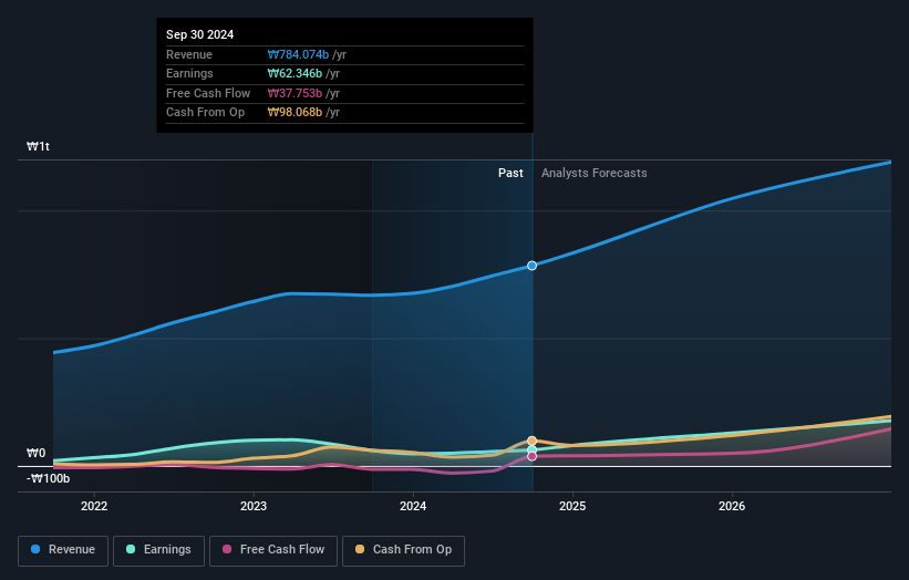 High Growth Tech Stocks To Watch In June 2025