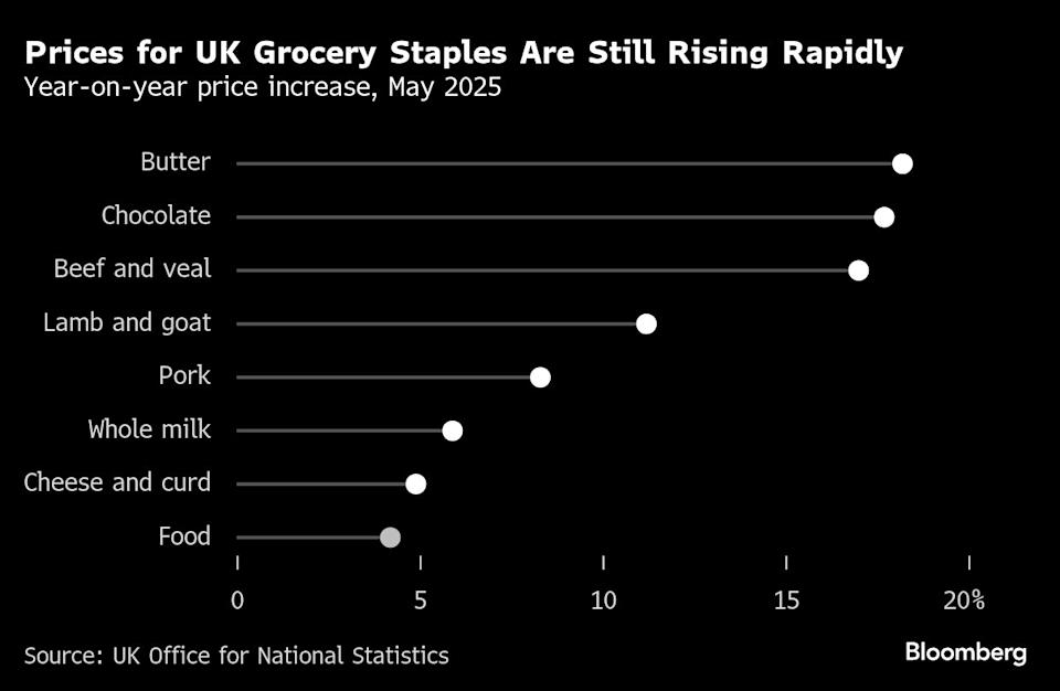 Charting the Global Economy: Consumer Spending Weakens in US
