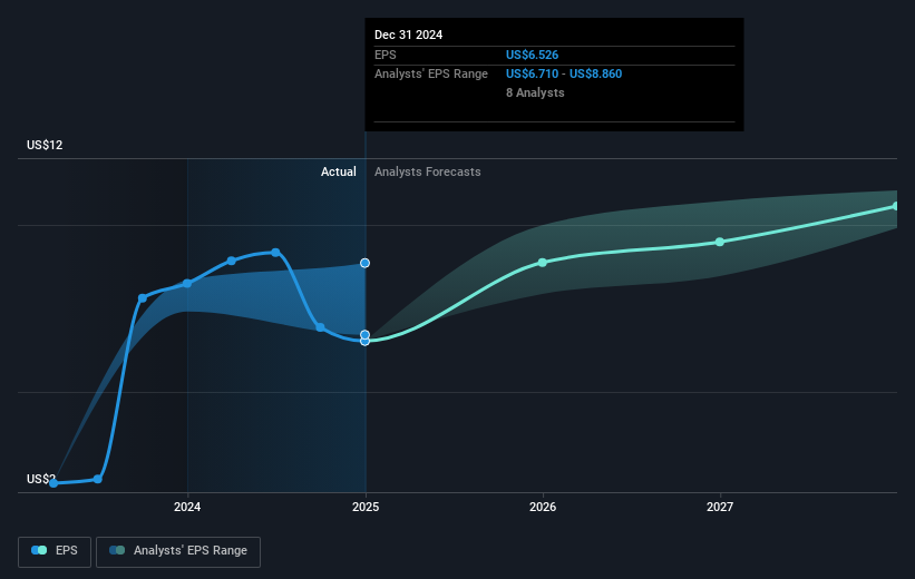 International Business Machines (NYSE:IBM) Unveils Ambitious Quantum Roadmap With ‘Starling’ Initiative