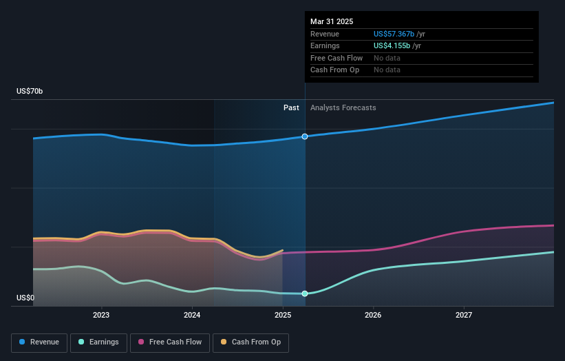 High Growth Tech Stocks To Watch In The US June 2025