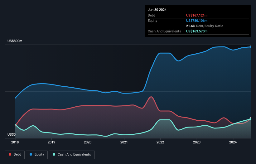 Unveiling Three Undiscovered Gems In Europe With Strong Potential