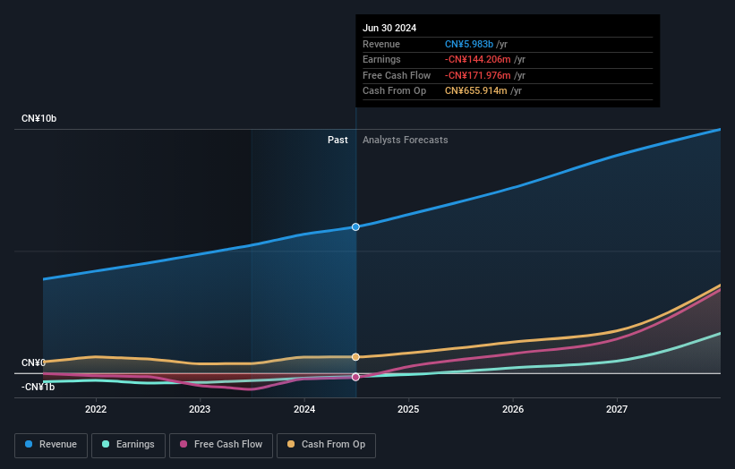 Exploring High Growth Tech Stocks in Asia June 2025