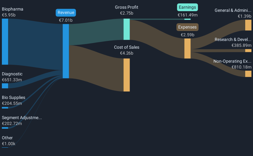 High Growth Tech Stocks In Europe To Watch June 2025