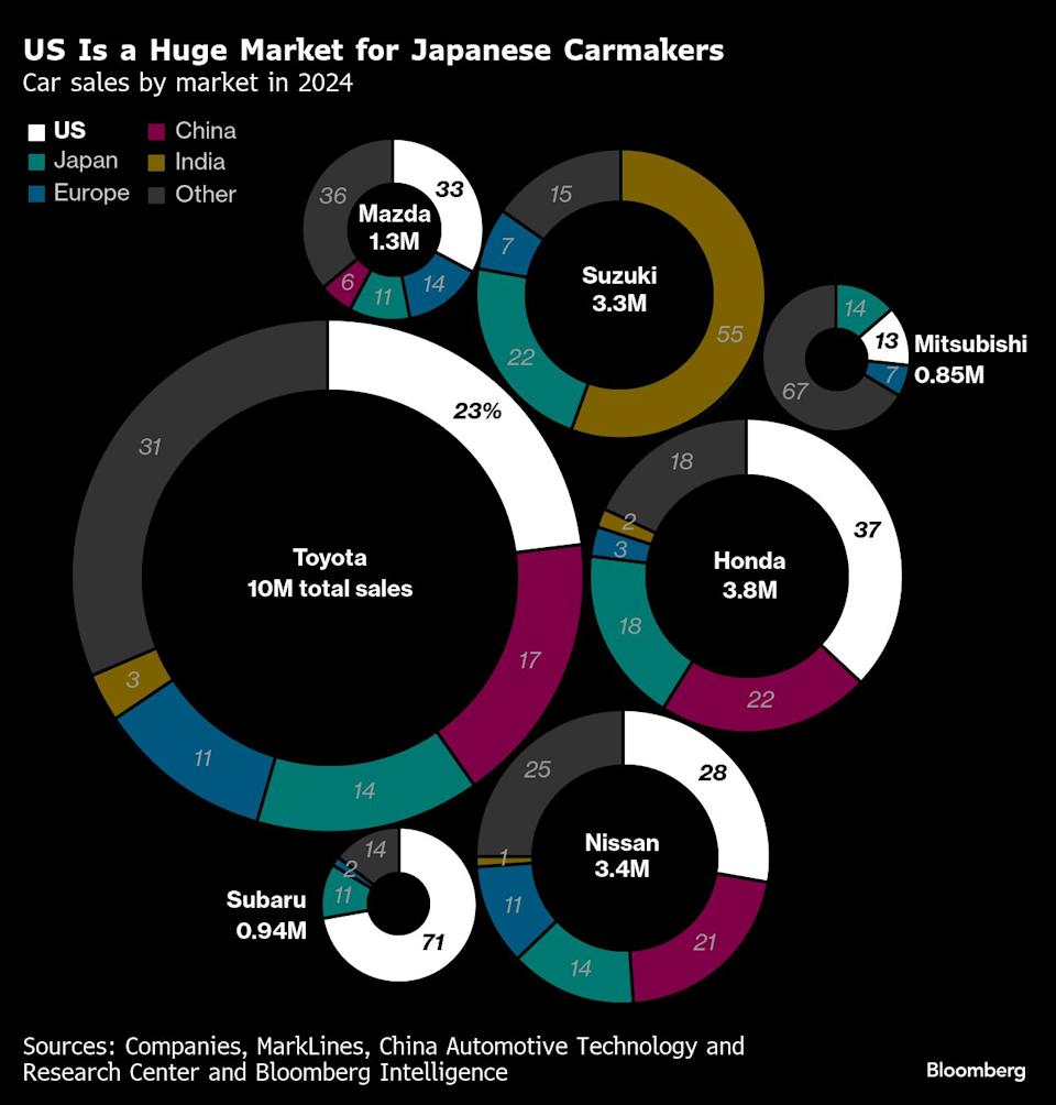 Charting the Global Economy: US Jobs Data Eases Pressure on Fed