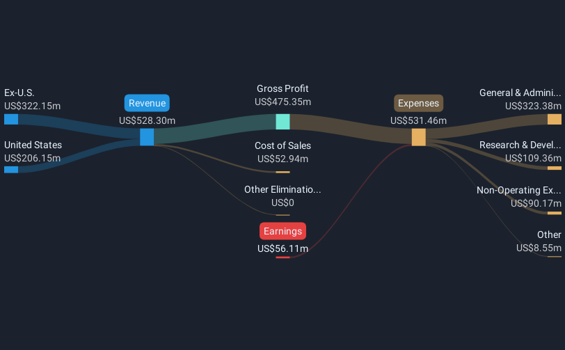 High Growth Tech Stocks In The US To Watch This July 2025