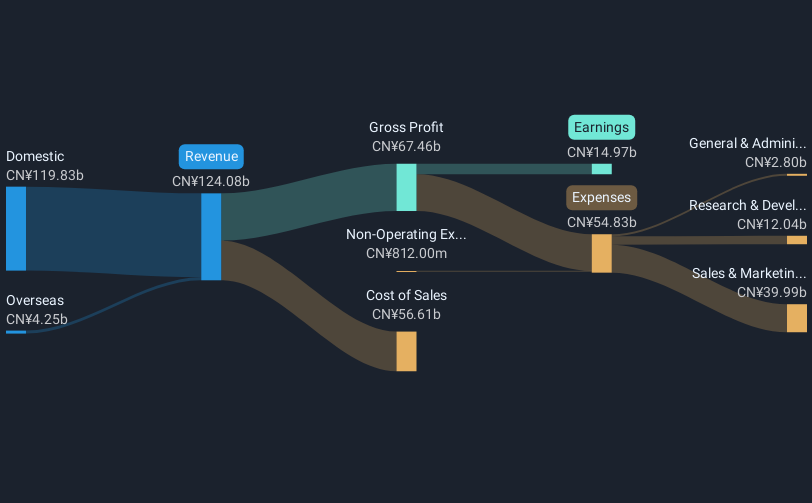 High Growth Tech Stocks To Watch In Asia July 2025