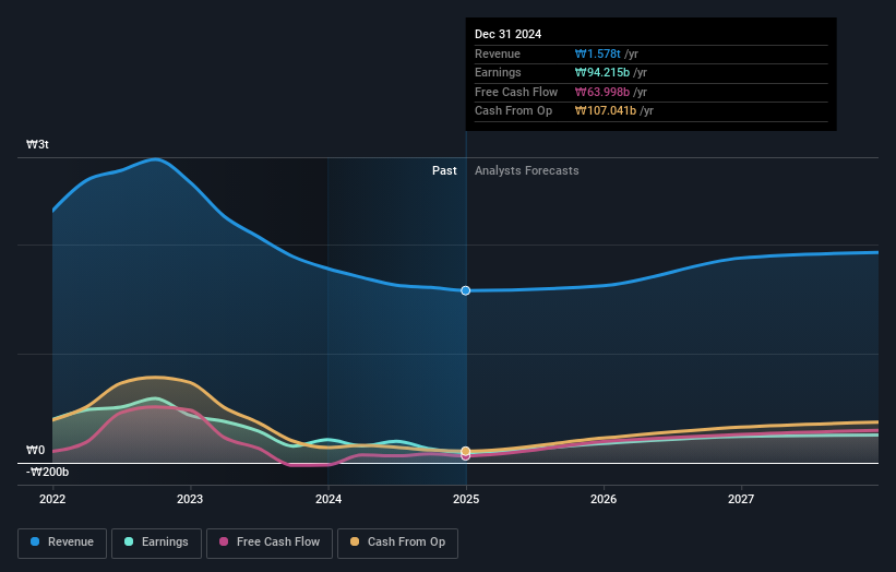 3 Global Growth Companies With High Insider Ownership And 79% Earnings Growth