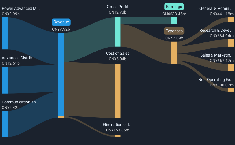 High Growth Tech Stocks In Asia To Watch This July 2025