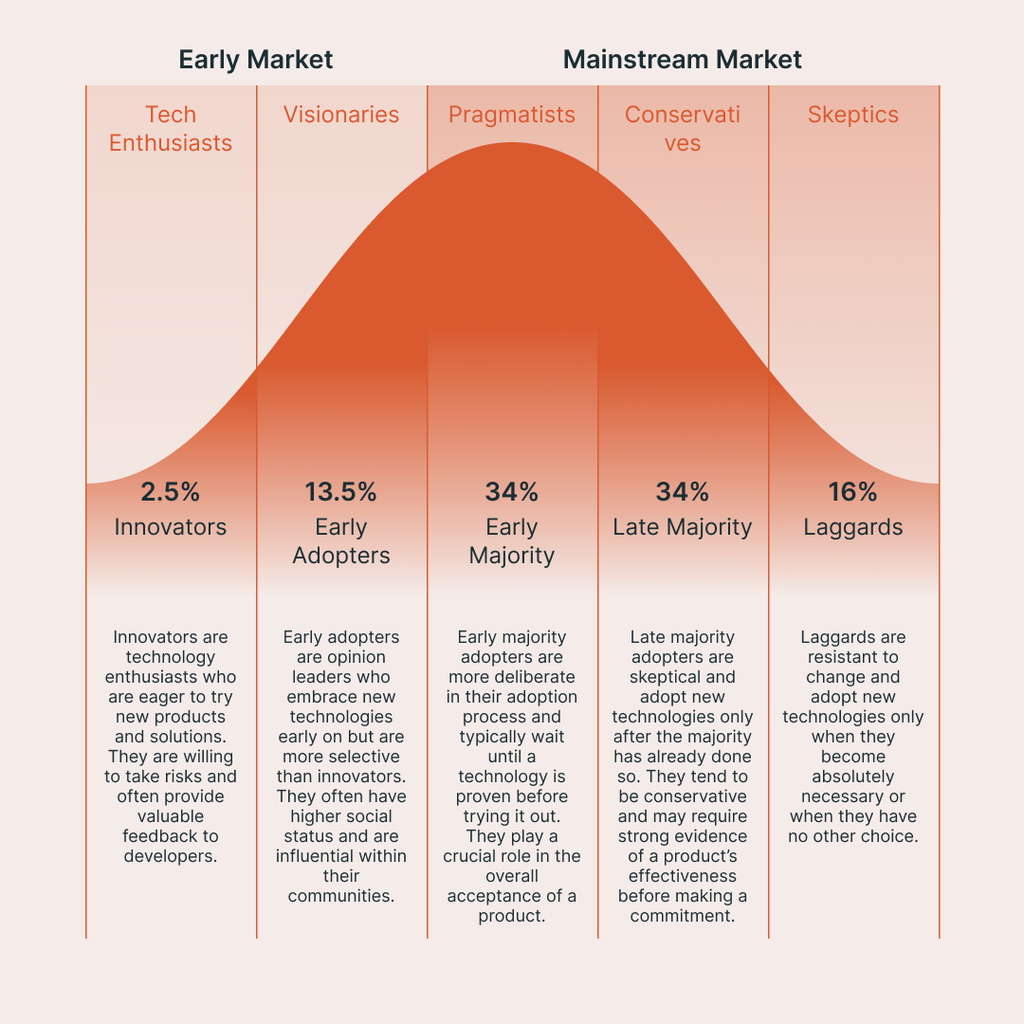 Innovation in hotels is about people, not tech