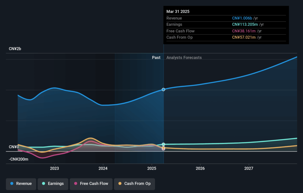 Undiscovered Gems in Asia to Watch This August 2025