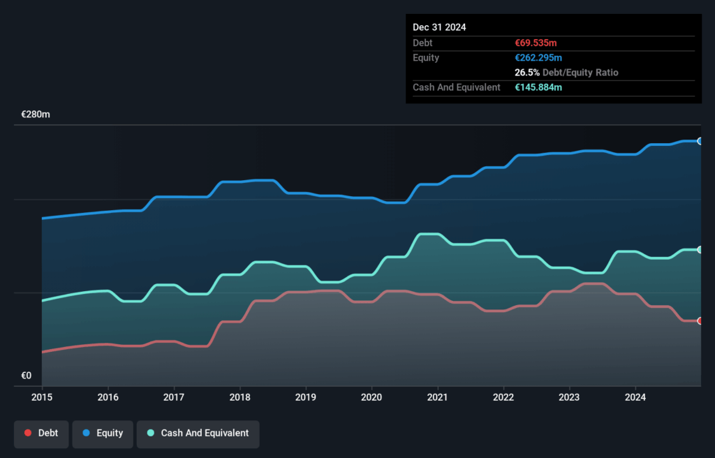 Exploring 3 Undiscovered Gems in Europe for Potential Growth