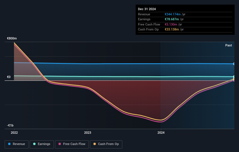 Undiscovered Gems in Europe to Explore This August 2025