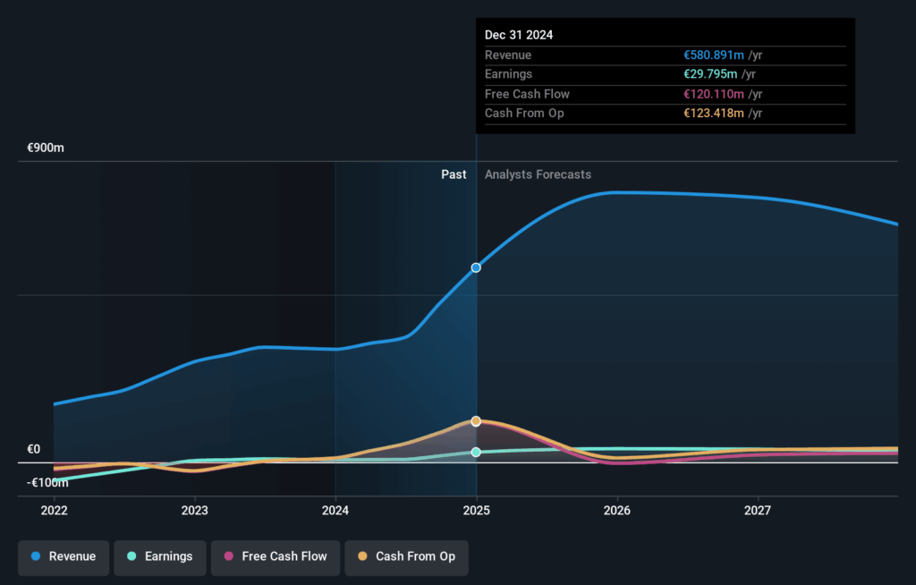 Exploring Europe’s Undiscovered Gems in August 2025