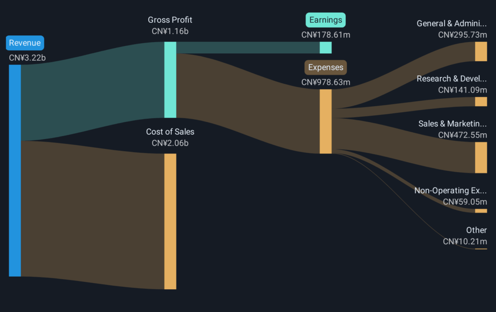 High Growth Tech Stocks to Watch in August 2025