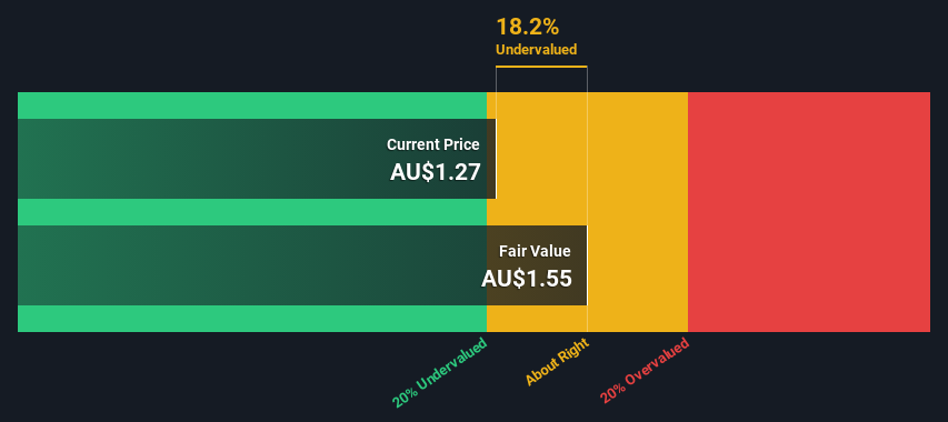 3 Undervalued Small Caps With Recent Insider Activity In Global Markets
