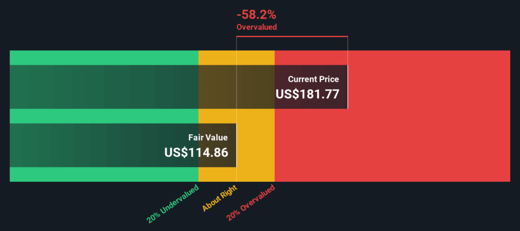 Are NVIDIA Shares Still Worth the Price After UK Datacenter Investment News?