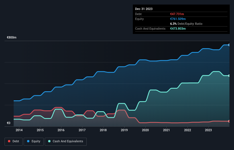 Undiscovered Gems in Europe for September 2025