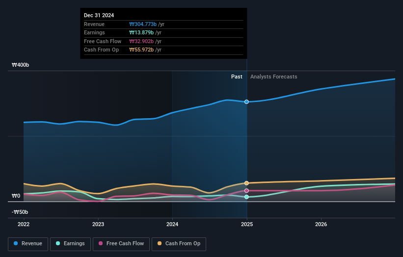 High Growth Tech Stocks in Asia Hancom and Two Others