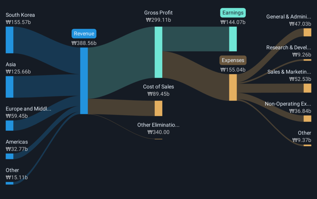 High Growth Tech Stocks In Asia For September 2025