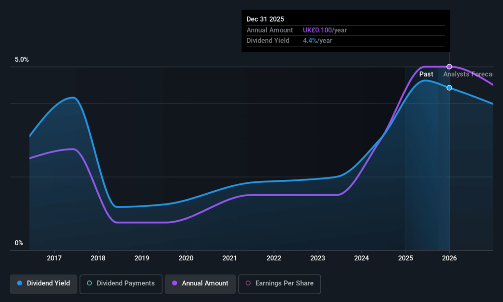 3 UK Dividend Stocks To Enhance Your Portfolio