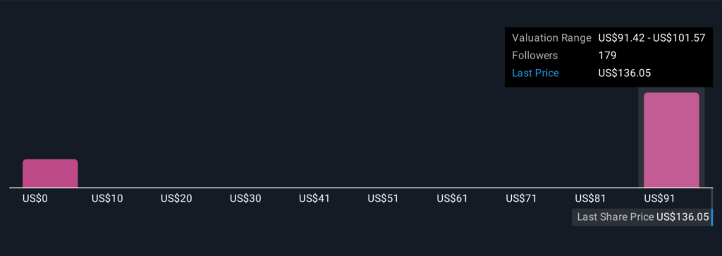 Will Oklo’s (OKLO) Global Fuel Partnership Redefine Its Competitive Edge in Advanced Nuclear?