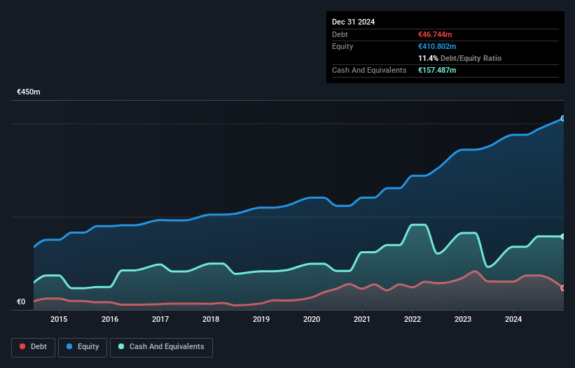 Undiscovered Gems in Europe to Watch This November 2025