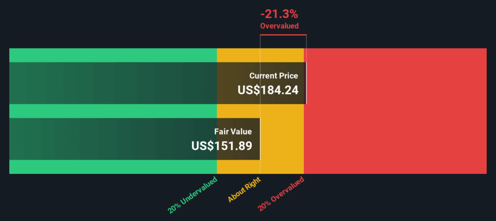 Can the Latest Global Expansion Drive WWE-Owner TKO’s Valuation in 2025?