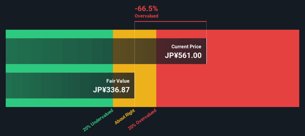 Assessing Metaplanet’s Value After Strong Gains and Blockchain Partnership News