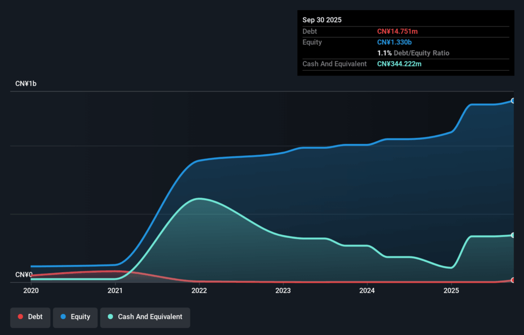 Exploring Three Undiscovered Gems in Asia with Strong Potential