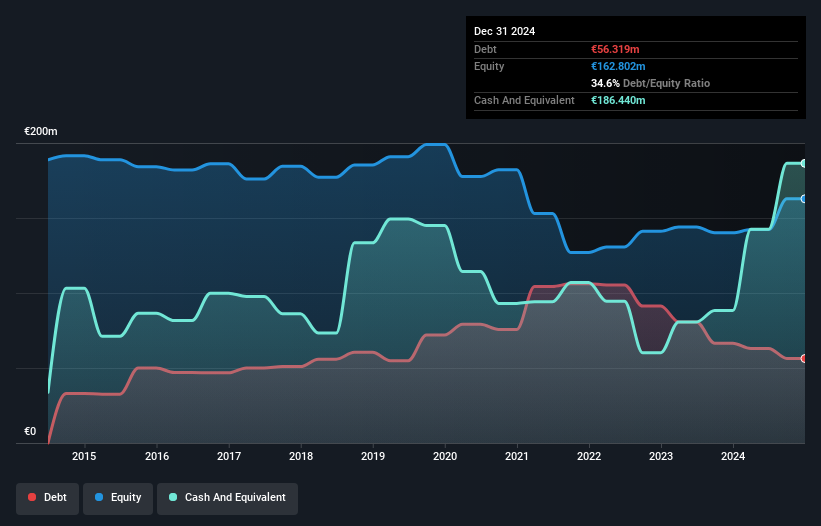 Undiscovered European Gems With Potential For November 2025