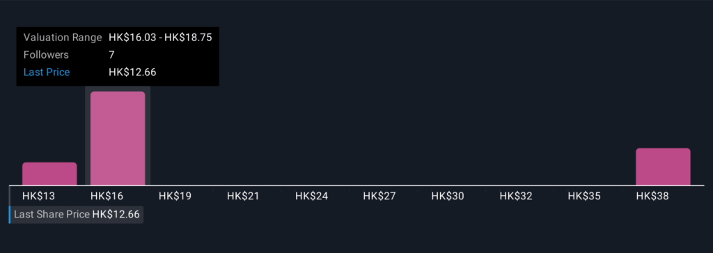 Southeast Asia Expansion and Subsidiary Losses Might Change the Case for Investing in JD Logistics (SEHK:2618)