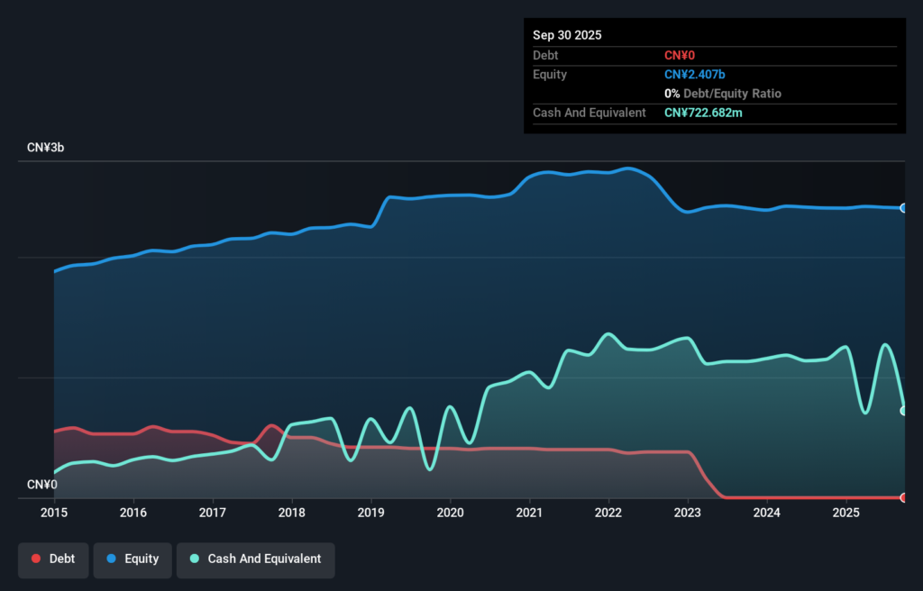 Undiscovered Gems in Asia for December 2025