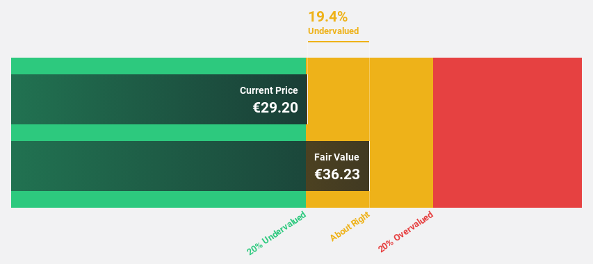 European Stocks That May Be Trading Below Their Estimated Value